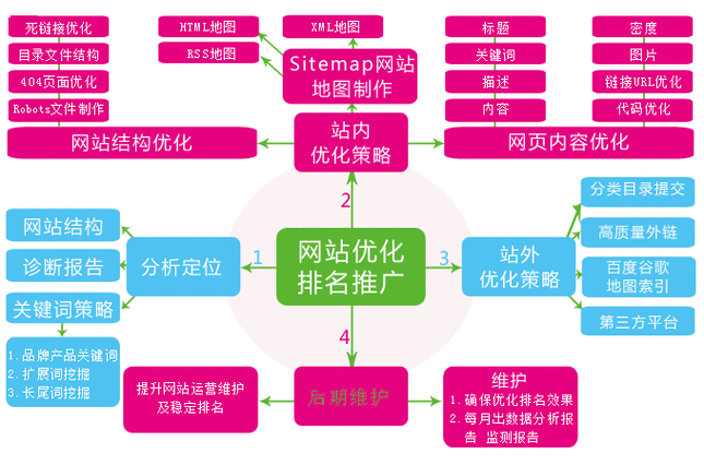 蜘蛛池的绿色SEO实践：遵守机器人协议